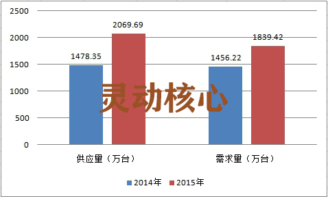 中国智能水表行业市场供需调研及生产量预测研究分析