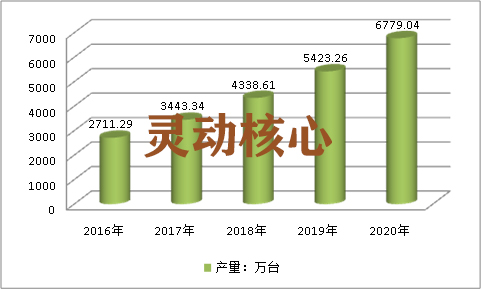 中国智能水表行业市场供需调研及生产量预测研究分析