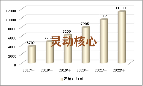 中国智能燃气表行业市场发展前景预测分析
