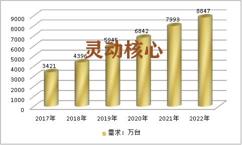 中国智能燃气表行业市场发展前景预测分析