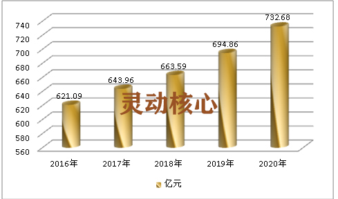 中国甾体激素产能市场现状调研及前景预测分析