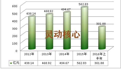 中国甾体激素行业市场规模研究及供给趋势调研分析