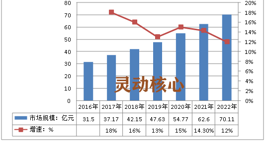 中国月子会所行业发展趋势调研分析