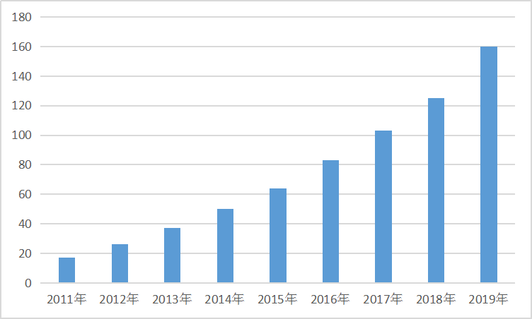 中国月子会所行业发展现状调研分析