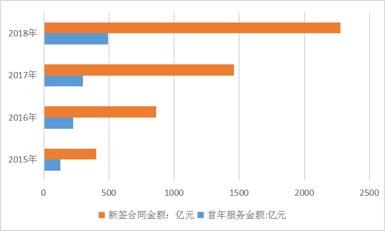 2019年中国环卫行业现状调研分析
