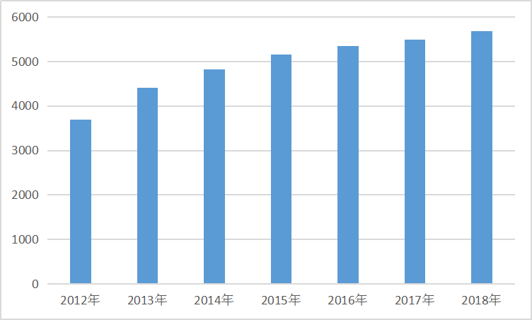 2020年中国有色金属行业分析及供给趋势研究