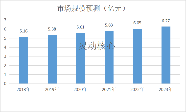 2020年中国盐酸左氧氟沙星胶囊行业市场规模分析