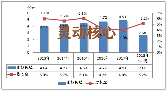 中国盐酸左氧氟沙星胶囊市场规模调查分析