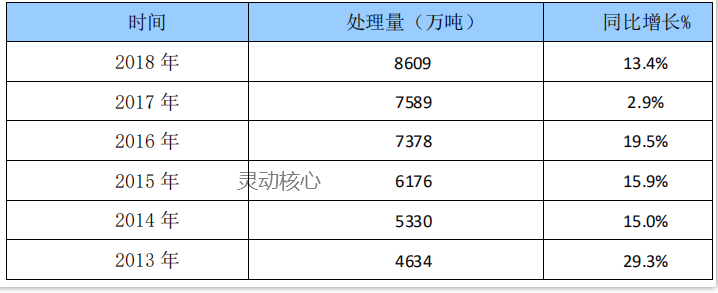 中国垃圾焚烧发电产业市场调研分析