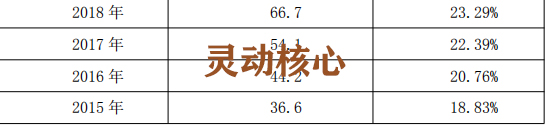 中国智能水表行业市场运行调研分析