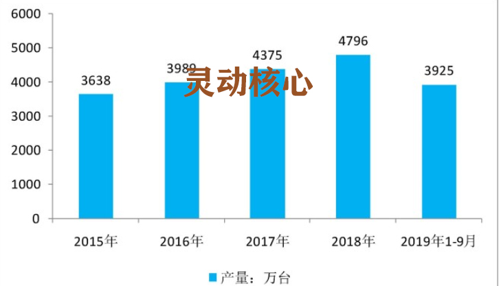 全球智能水表行业现状市场调研分析