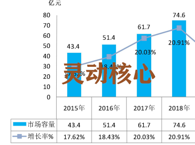 2020年中国智能水表市场容量研究分析