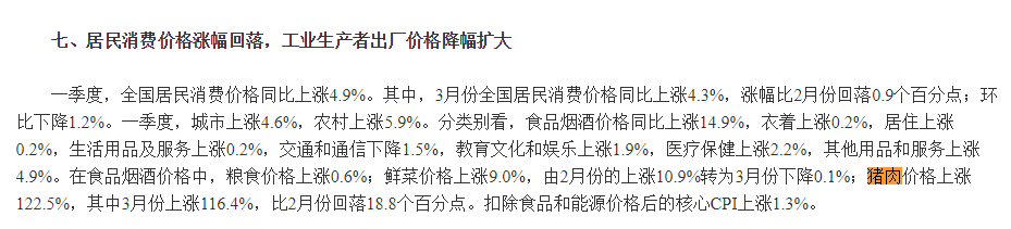 国家统计局:一季度猪肉价格涨122.5% 3月份上涨116.4%