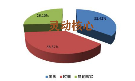 全球高温合金行业市场现状分析