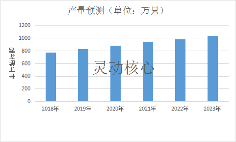 2020年中国热量表行业产量及前景市场调研研究分析