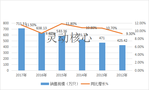 2020年热量表表行业现状发展及市场需求规模研究分析