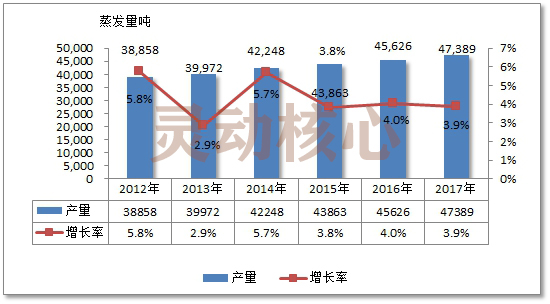 2020年中国燃气轮机余热锅炉产业市场供给及市场前景研究分析