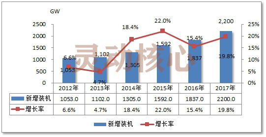 中国集中式天然气发电行业市场需求趋势研究分析