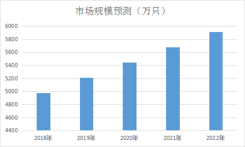 中国汽车塑料燃油箱市场供应情况分析