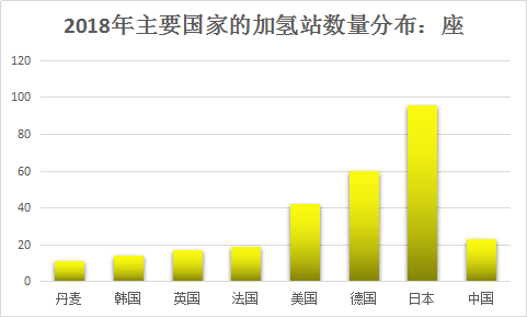 全球氢能源行业市场研究与预测分析