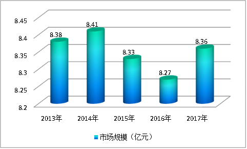 中国巨型轮胎行业现状调研及市场规模饱和度研究分析