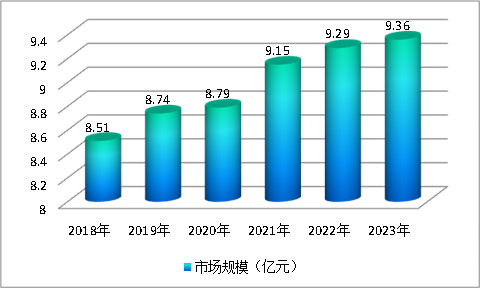 全球巨型轮胎行业发展现状分析