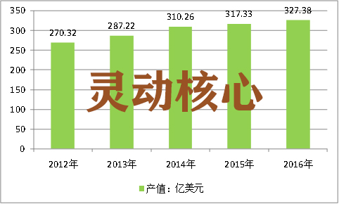 中国软体家具行业现状调研及市场发展前景分析