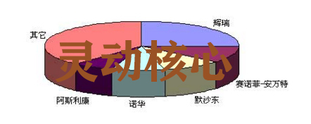 国内心脑血管行业市场竞争格局调研分析