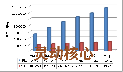 2020年中国球形钛合金粉行业市场发展态势研究分析