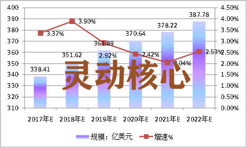 中国软体家具行业社会环境市场研究分析