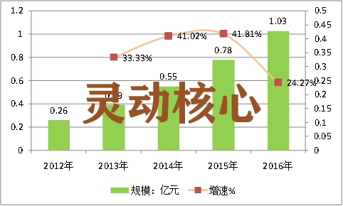 2020年中国球形钛合金粉行业市场调研分析