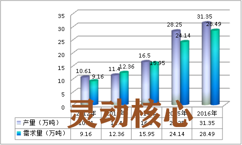 2020全球锂电池产业发展格局市场研究分析