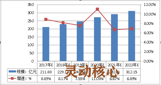 2020年中国酶制剂行业现状及市场规模趋势预测研究分析