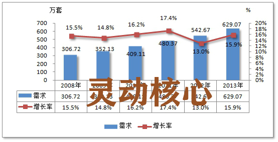 中国空气弹簧在医疗器械市场中需求现状市场研究分析
