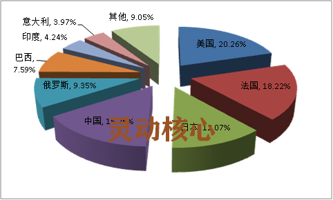 全球玻璃器皿行业运行市场现状研究分析