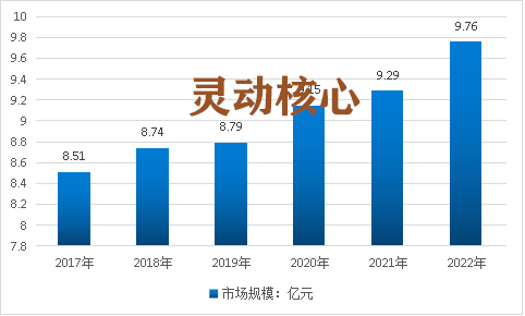 中国外经济形势对巨型轮胎行业市场规模研究分析