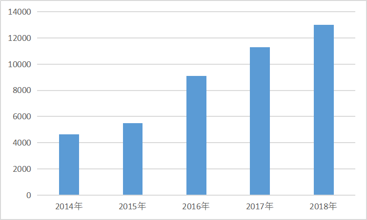 2020年中国砂石料市场调研报告