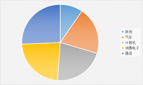 全球磁性材料行业市场消费发展现状调研分析