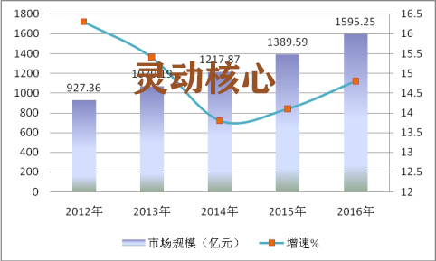 中国磁性材料行业发展市场调研及市场规模趋势预测分析
