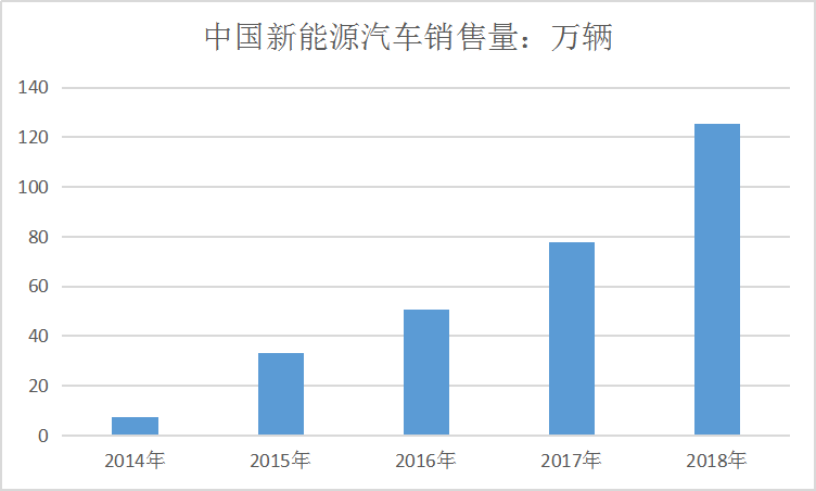 中国动力电池行业下游市场趋势研究分析