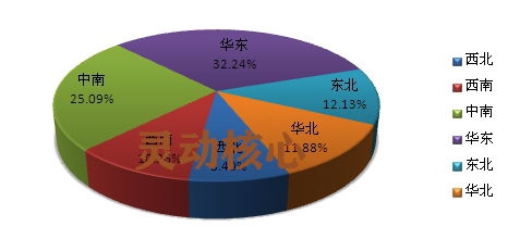 中国塑料管道产业竞争力及市场供给量趋势研究分析