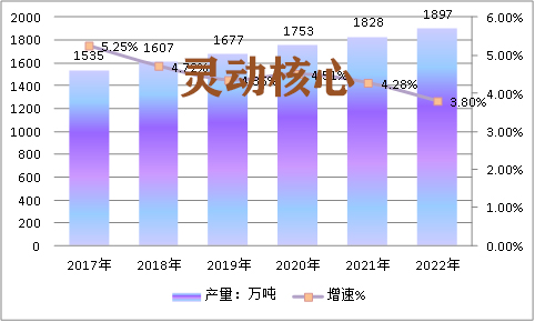 中国塑料管道产业竞争力及市场供给量趋势研究分析