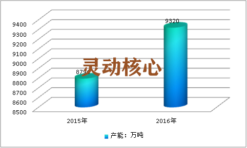 全球塑料管道行业产能分析及市场需求情况研究分析