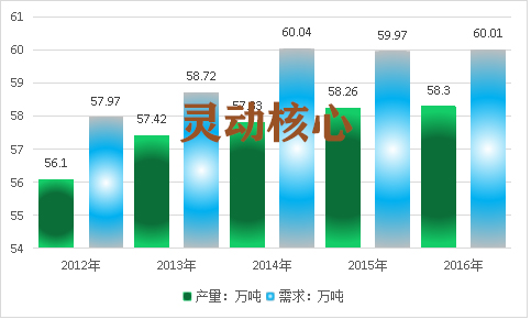 中国大麻行业市场现状及规模发展分析