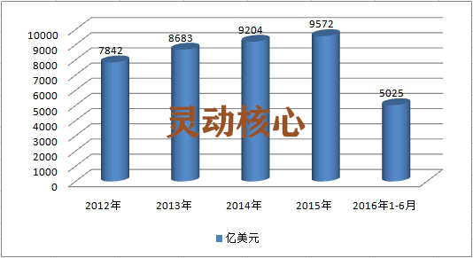 2020年中国融资租赁行业现状及市场交易规模预测调研分析