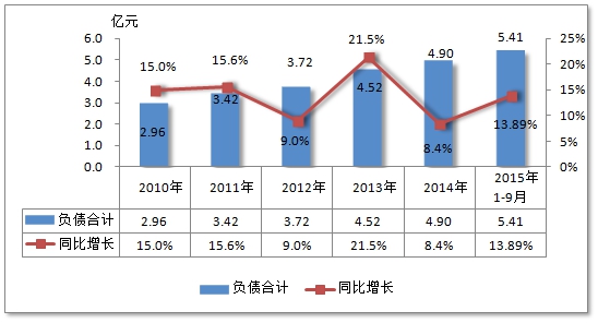 2020近年中国光纤激光器行业现状及行业敏感性市场研究分析