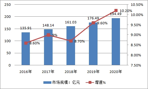 中国吻合器行业投资机会及规模增速市场研究分析