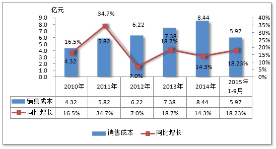 2020近年中国光纤激光器行业现状及行业敏感性市场研究分析