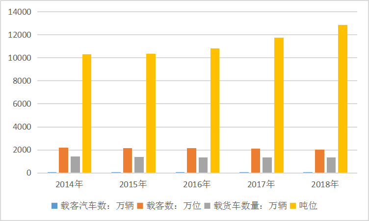 2020年中国交通运输研究市场发展趋势分析