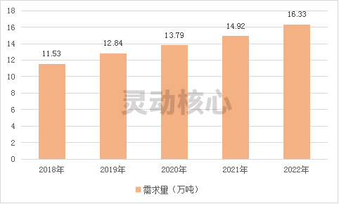 全球钕铁硼磁铁行业应用情况研究分析